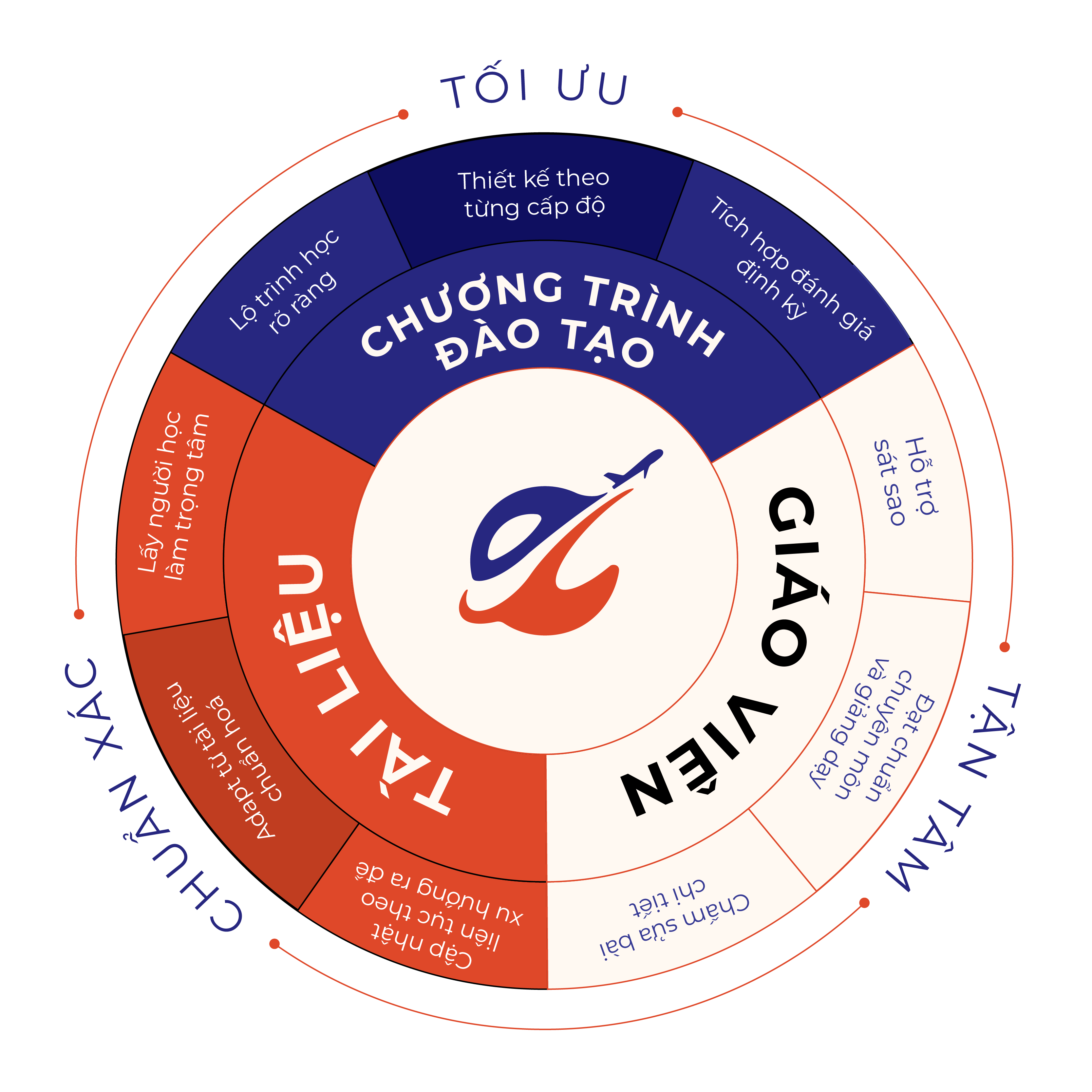 Quảng cáo dưới Chương Trình
